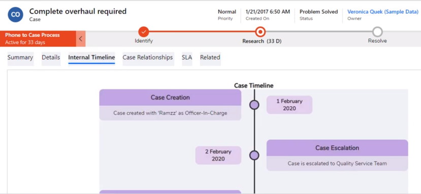 Activity Timeline