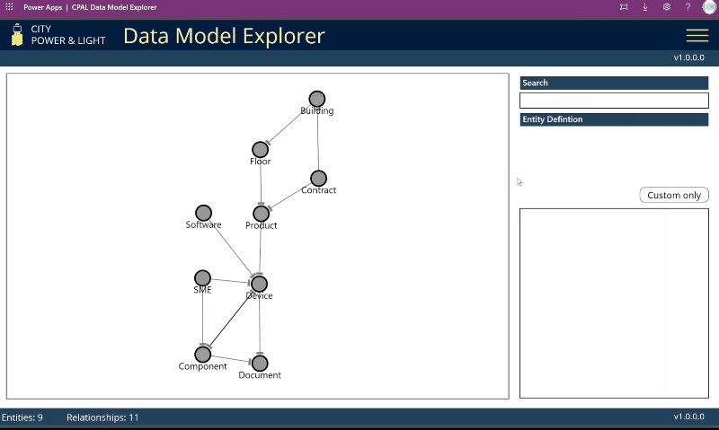PCF Network Graph